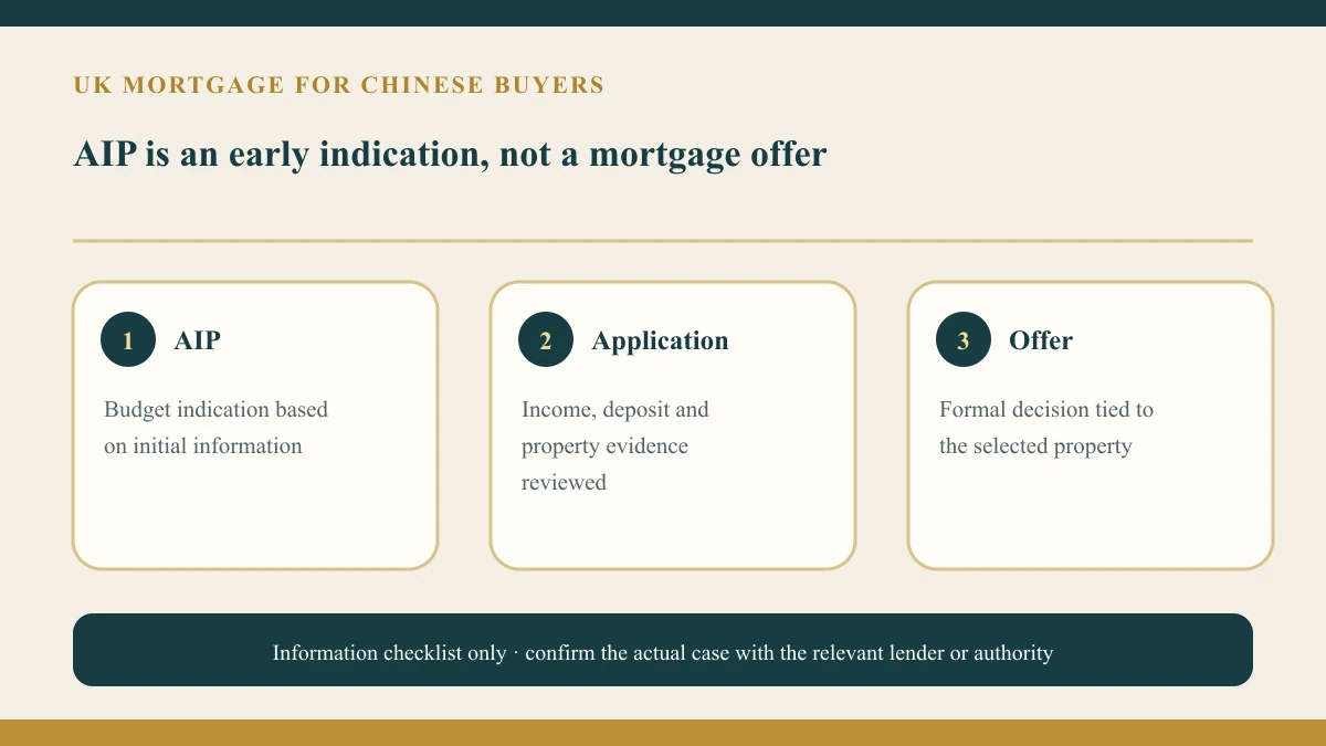 UK mortgage for Chinese buyers: an Agreement in Principle is not a mortgage offer的原创核查资料图