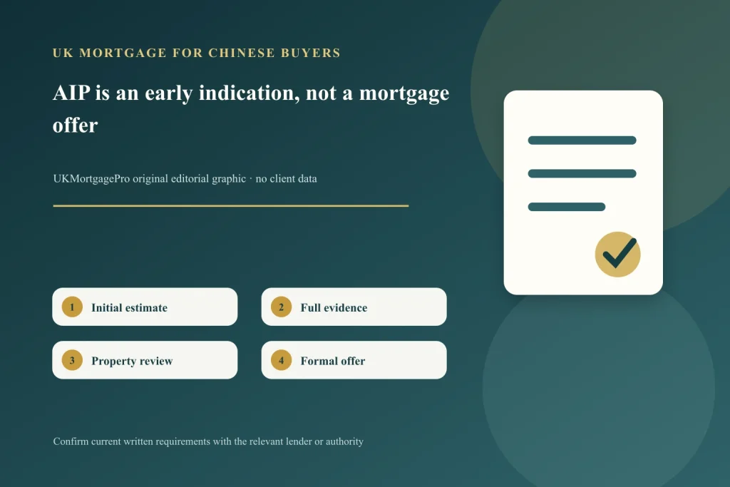 UK mortgage for Chinese buyers: an Agreement in Principle is not a mortgage offer的原创主题示意图