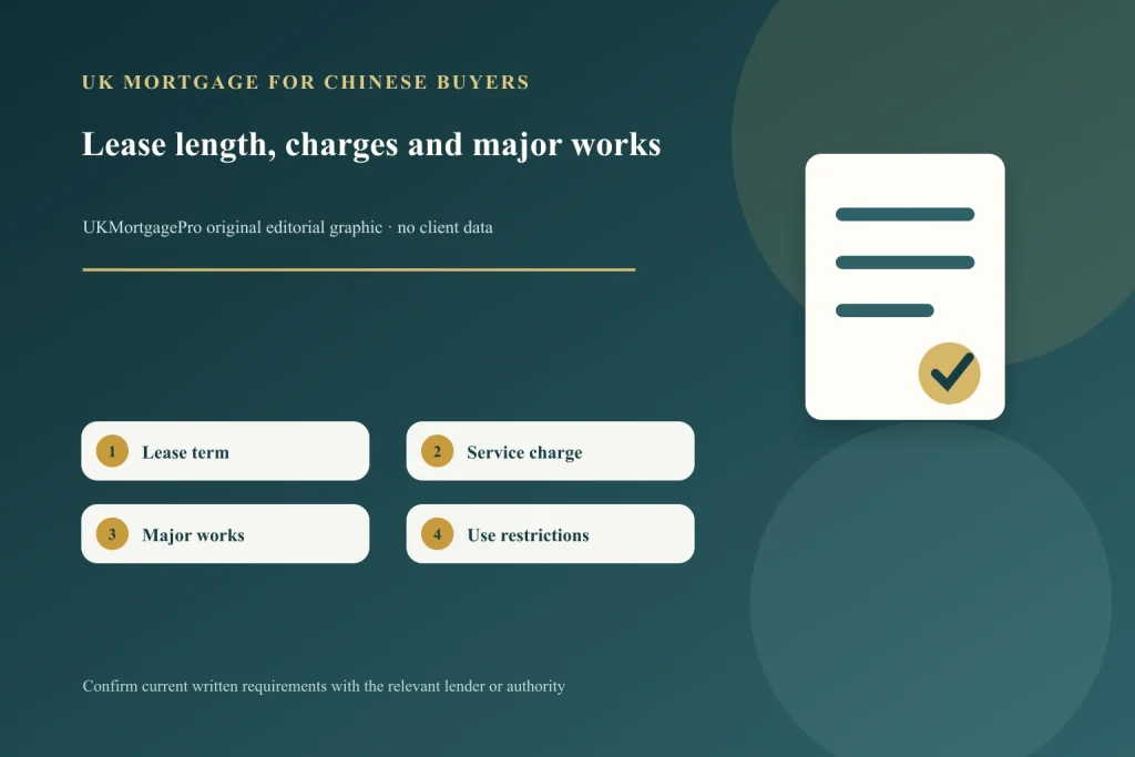 UK mortgage for Chinese buyers: check lease length, service charges and major works的原创主题示意图
