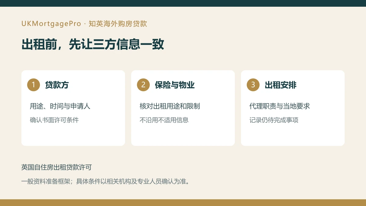 出租前,先让三方信息一致:贷款方、保险与物业、出租安排