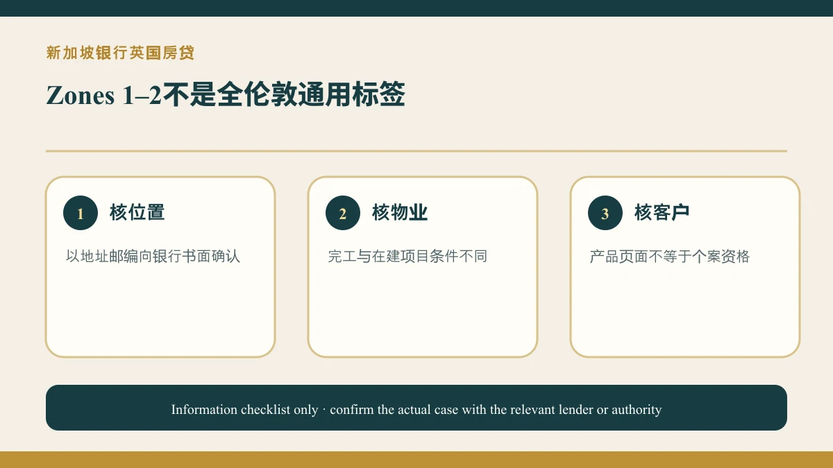 DBS伦敦物业贷款区域:Zones 1–2不是“全伦敦都适用”的原创核查资料图
