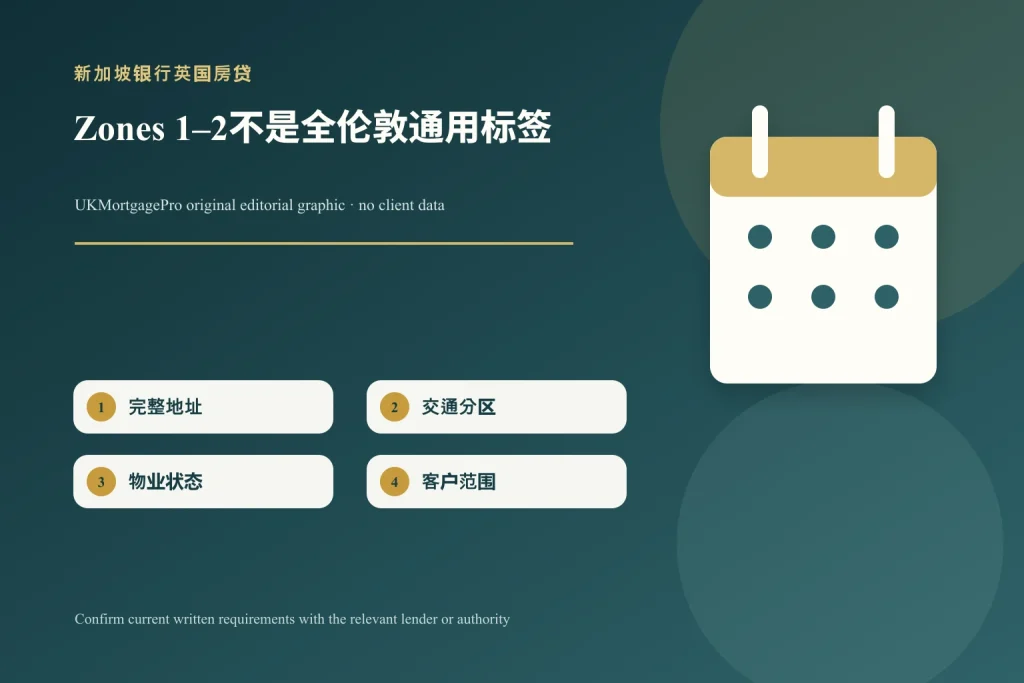 DBS伦敦物业贷款区域:Zones 1–2不是“全伦敦都适用”的原创主题示意图