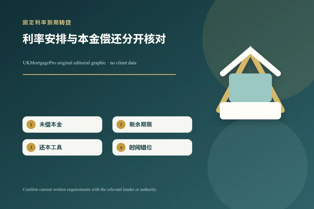 固定利率到期且仍是 Interest-only:转贷前怎样核对还本计划?的原创主题示意图