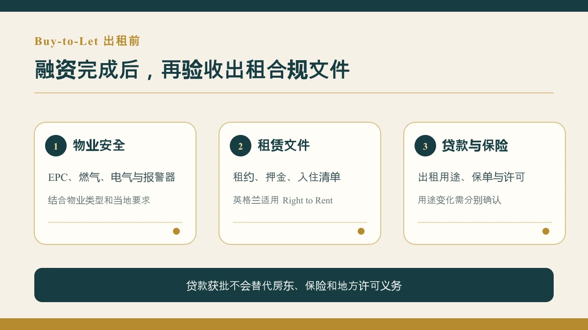 英格兰 Buy-to-Let 房东出租前合规文件分类清单