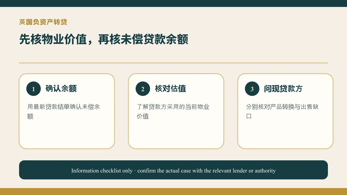 英国房贷出现负资产,为什么会限制转贷选择?的原创核查资料图