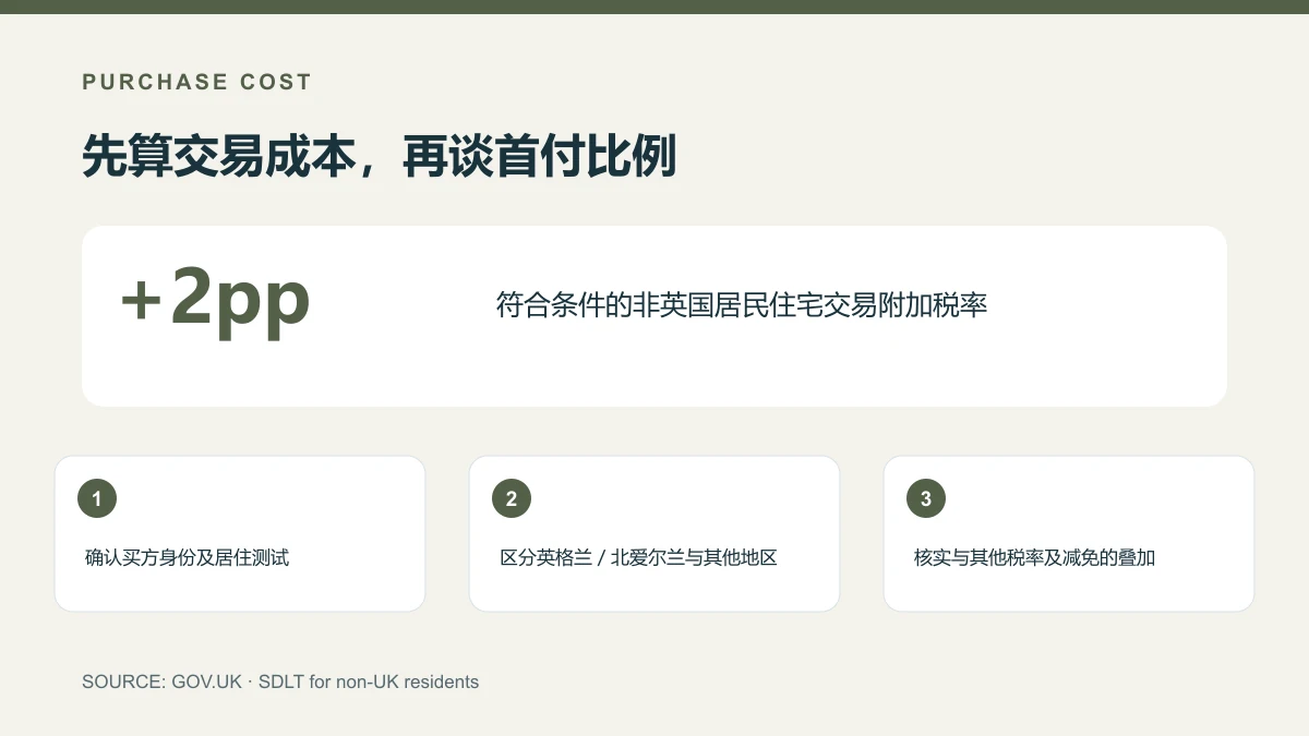 符合条件的英格兰和北爱尔兰非英国居民住宅交易印花税可能增加2个百分点