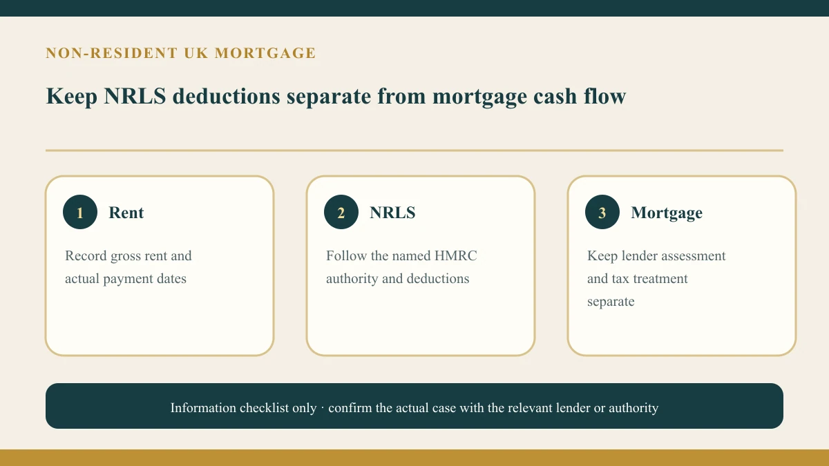 Non-resident UK landlord mortgage cash flow: where NRLS fits的原创核查资料图