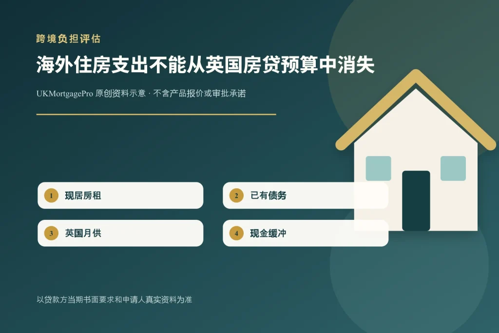 海外房租和债务会影响英国房贷吗?跨境申请支出清单的原创主题示意图