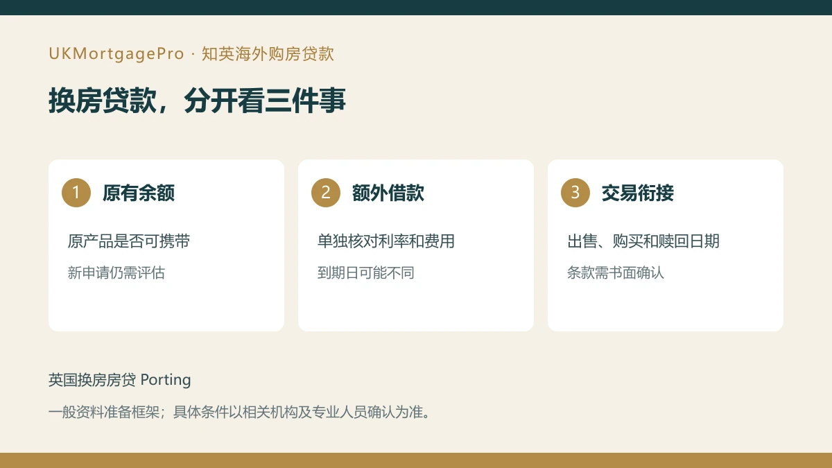 换房贷款,分开看三件事:原有余额、额外借款、交易衔接