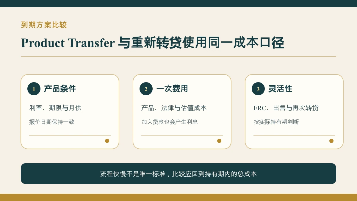 Product Transfer 与英国重新转贷流程和成本比较矩阵
