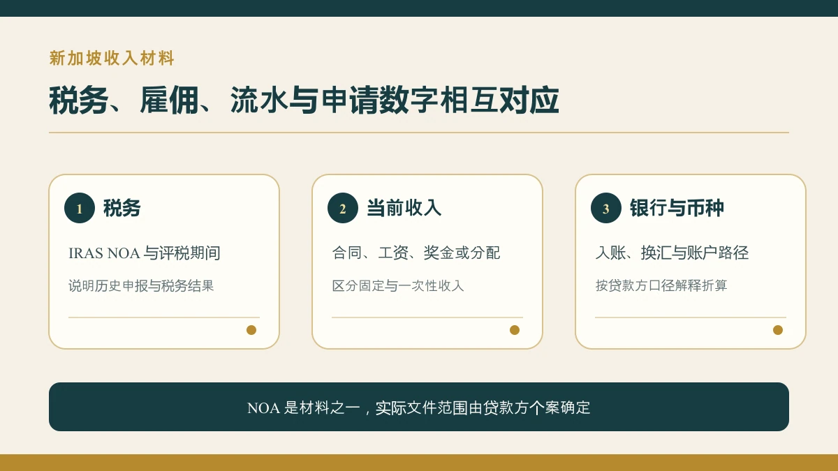 新加坡收入申请英国房产融资的税务、雇佣、流水和币种材料对应图
