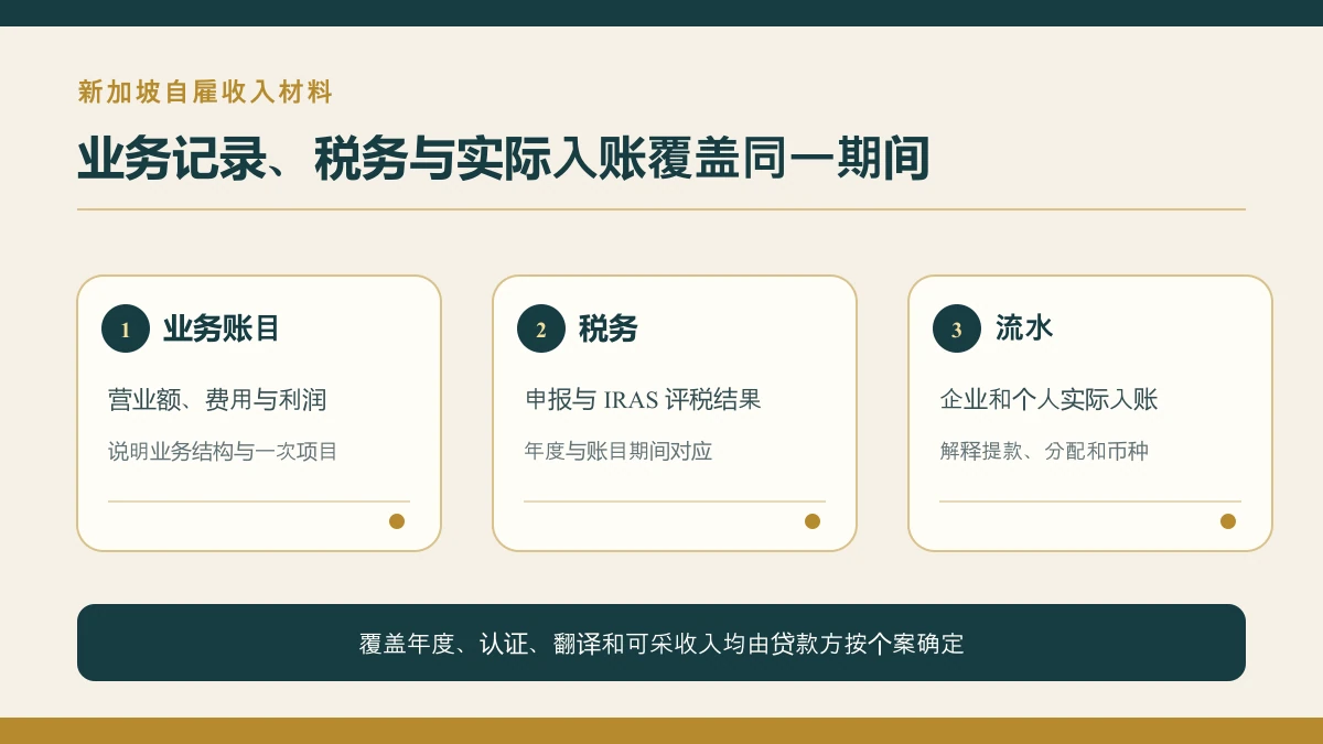新加坡自雇收入申请英国房贷的账目税务与流水证据图