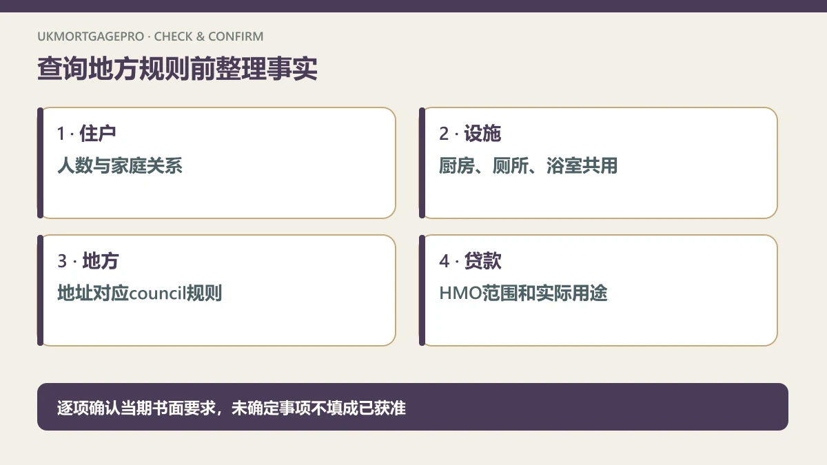 原创四项核查图:住户:人数与家庭关系;设施:厨房、厕所、浴室共用;地方:地址对应council规则;贷款:HMO范围和实际用途