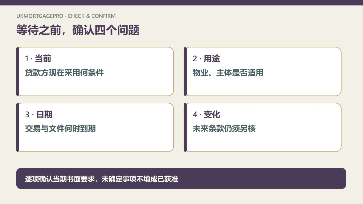 原创四项核查图：当前：贷款方现在采用何条件；用途：物业、主体是否适用；日期：交易与文件何时到期；变化：未来条款仍须另核