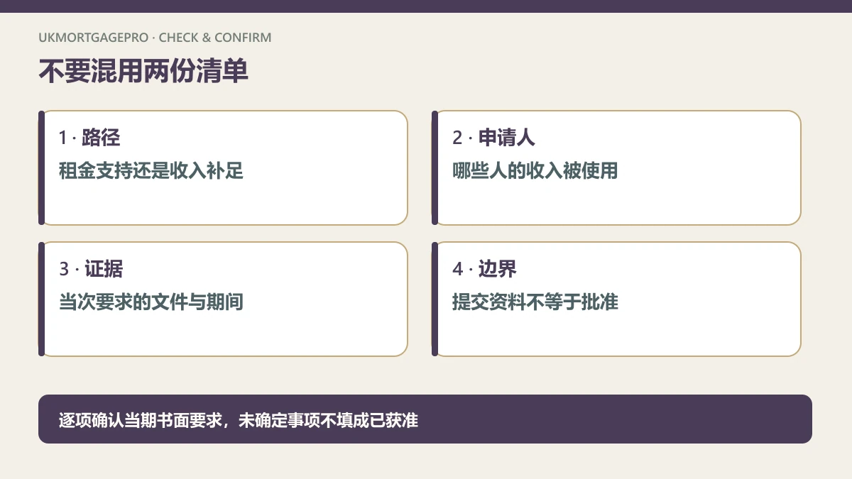 原创四项核查图:路径:租金支持还是收入补足;申请人:哪些人的收入被使用;证据:当次要求的文件与期间;边界:提交资料不等于批准