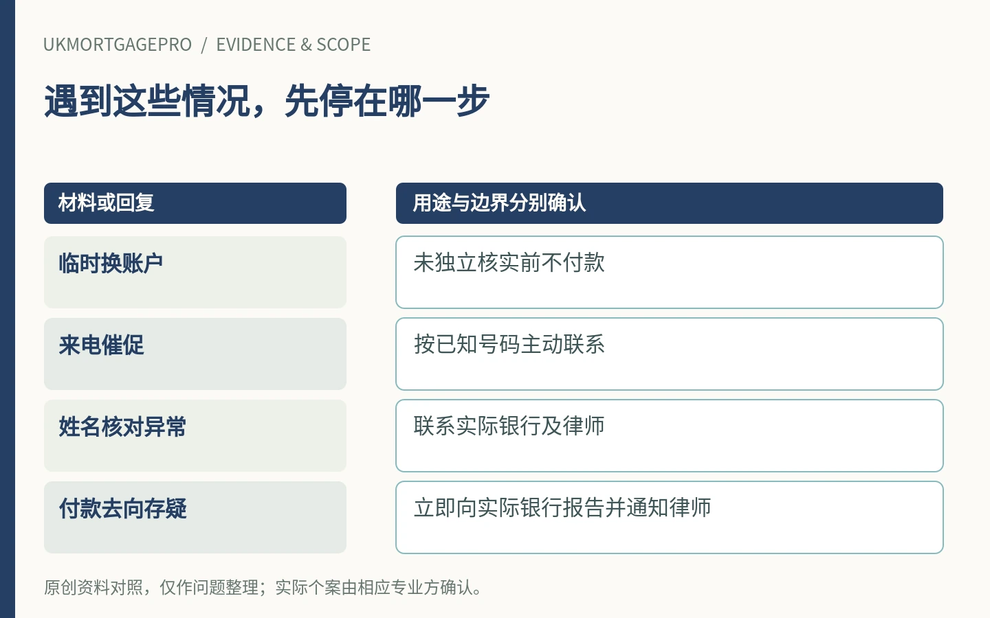 遇到这些情况,先停在哪一步:临时换账户、来电催促、姓名核对异常、付款去向存疑