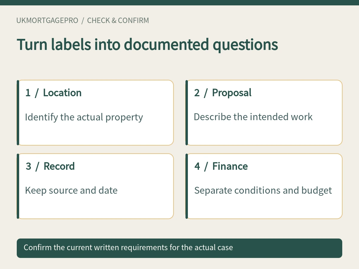 Turn labels into documented questions: Location, Proposal, Record, Finance