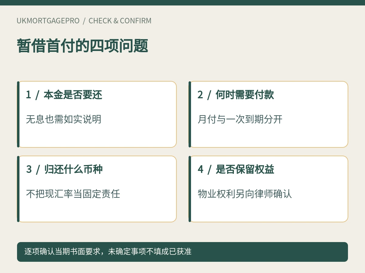 暂借首付的四项问题:本金是否要还、何时需要付款、归还什么币种、是否保留权益