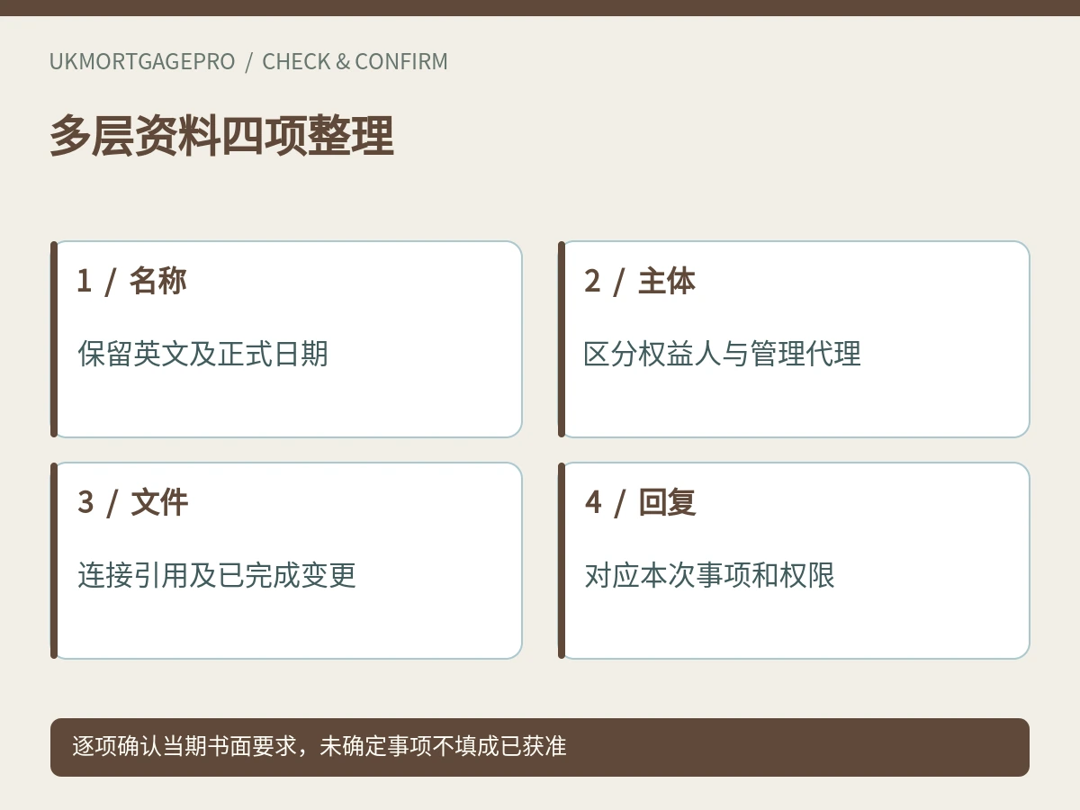 多层资料四项整理:名称、主体、文件、回复
