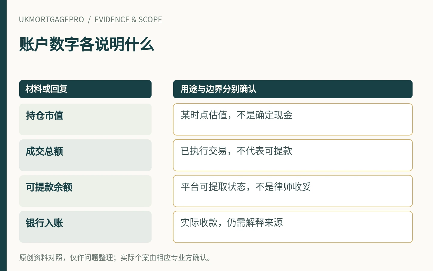 账户数字各说明什么：持仓市值、成交总额、可提款余额、银行入账