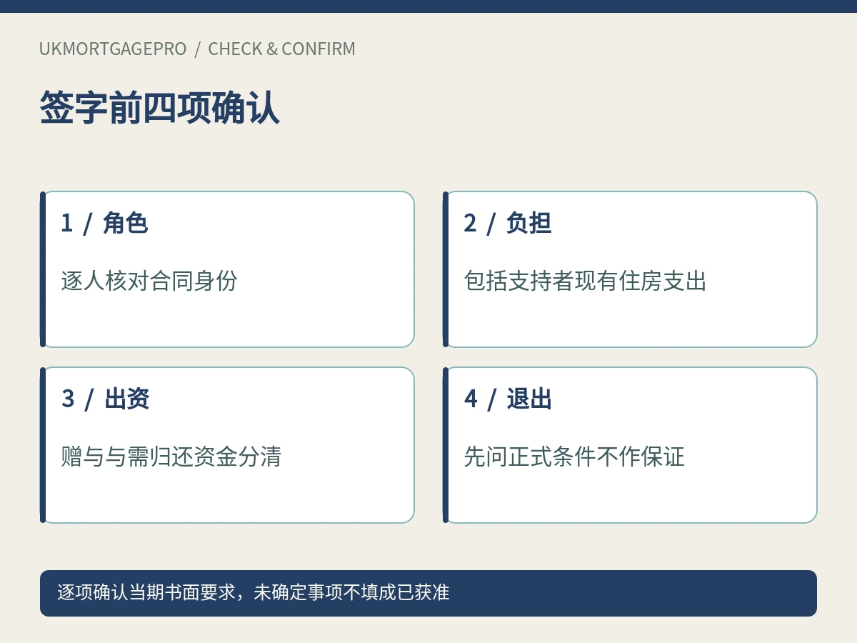 签字前四项确认:角色、负担、出资、退出