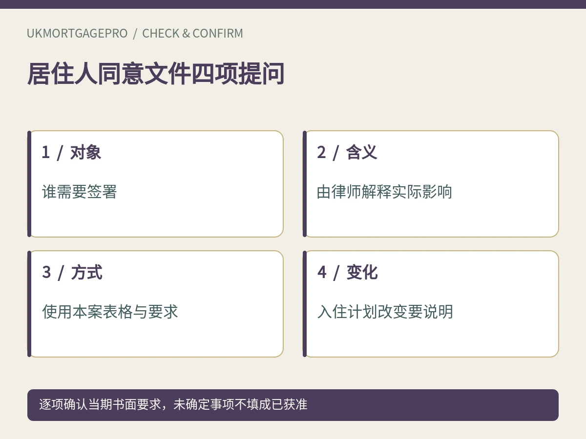 居住人同意文件四项提问：对象、含义、方式、变化