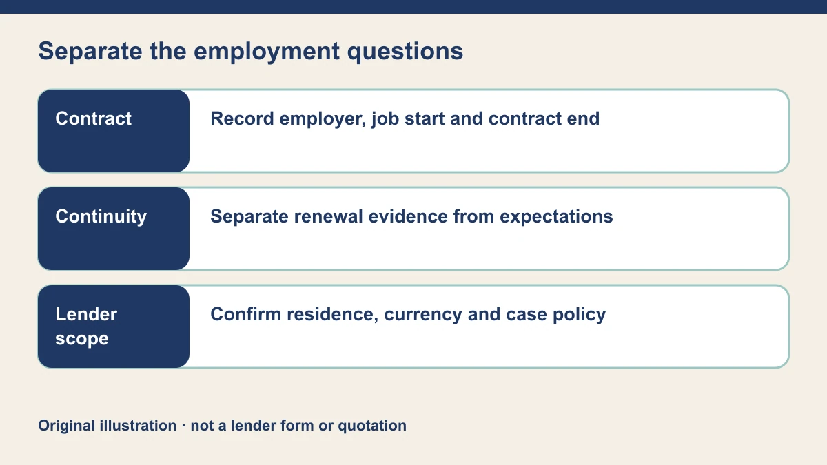 Original three-part overseas salary checklist: contract facts, income continuity evidence and lender-specific eligibility checks.