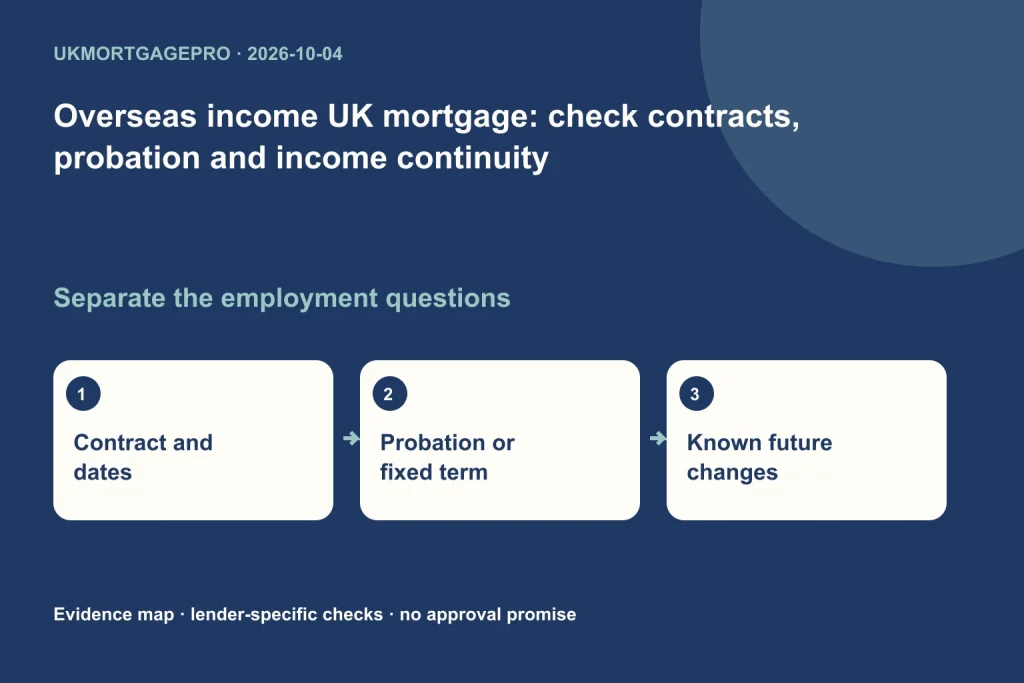 Original overseas employment evidence illustration separating contract dates, probation or fixed term, and known future changes.