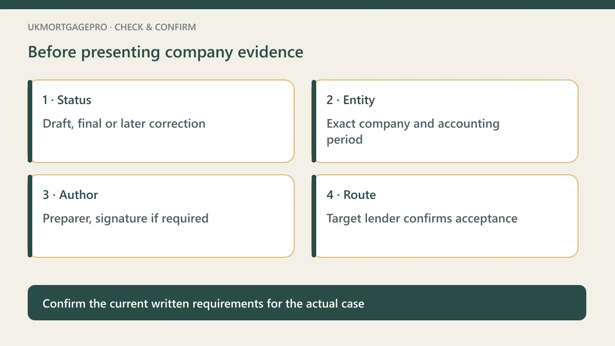 Original four-point checklist: Status — Draft, final or later correction; Entity — Exact company and accounting period; Author — Preparer, signature if required; Route — Target lender confirms acceptance