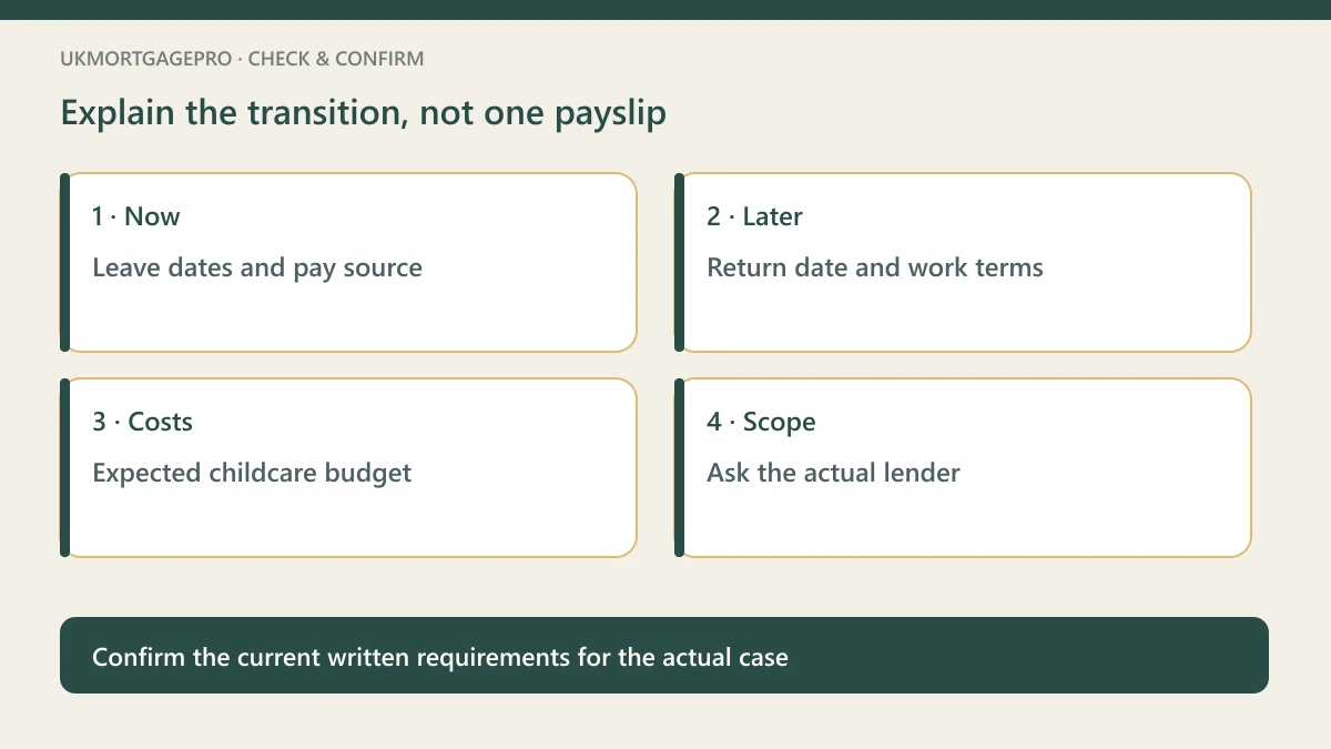Original four-point checklist: Now — Leave dates and pay source; Later — Return date and work terms; Costs — Expected childcare budget; Scope — Ask the actual lender