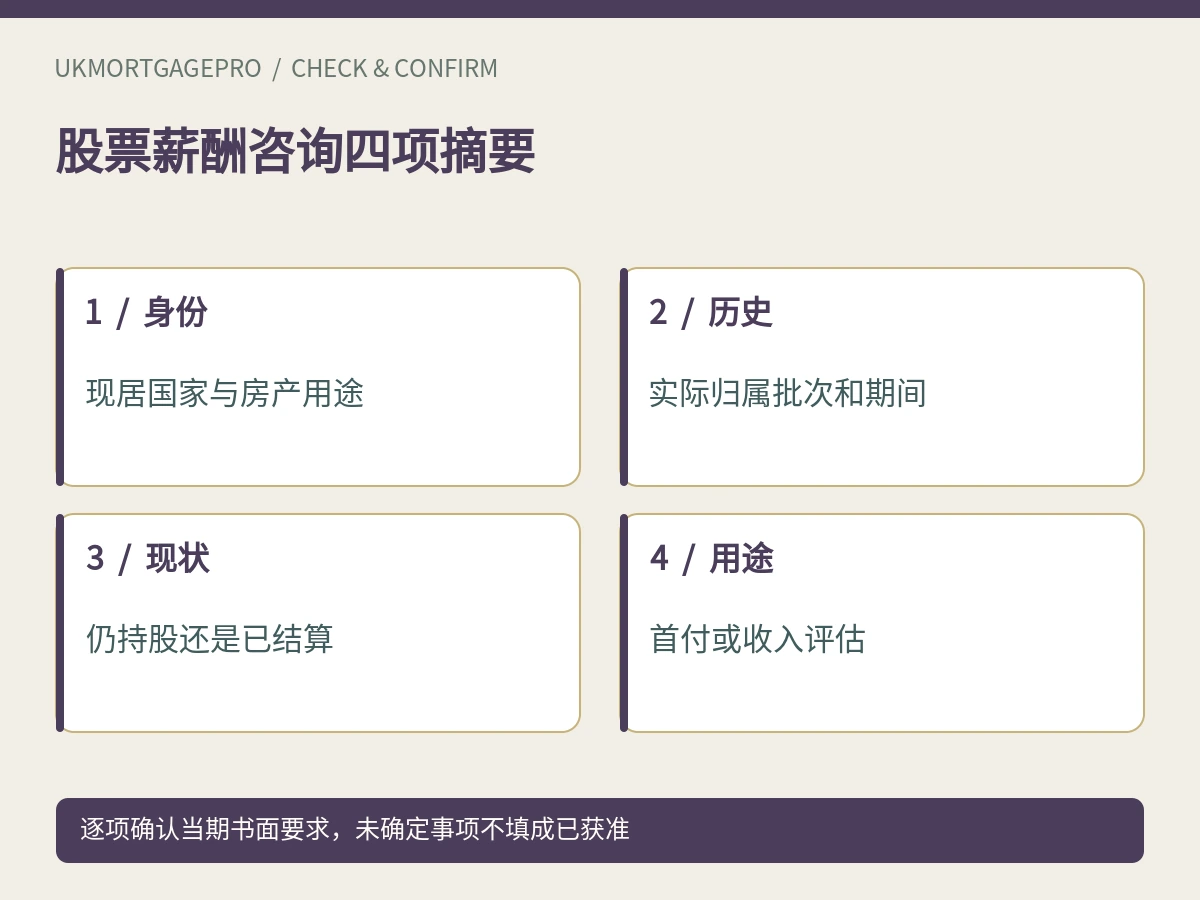 股票薪酬咨询四项摘要:身份、历史、现状、用途
