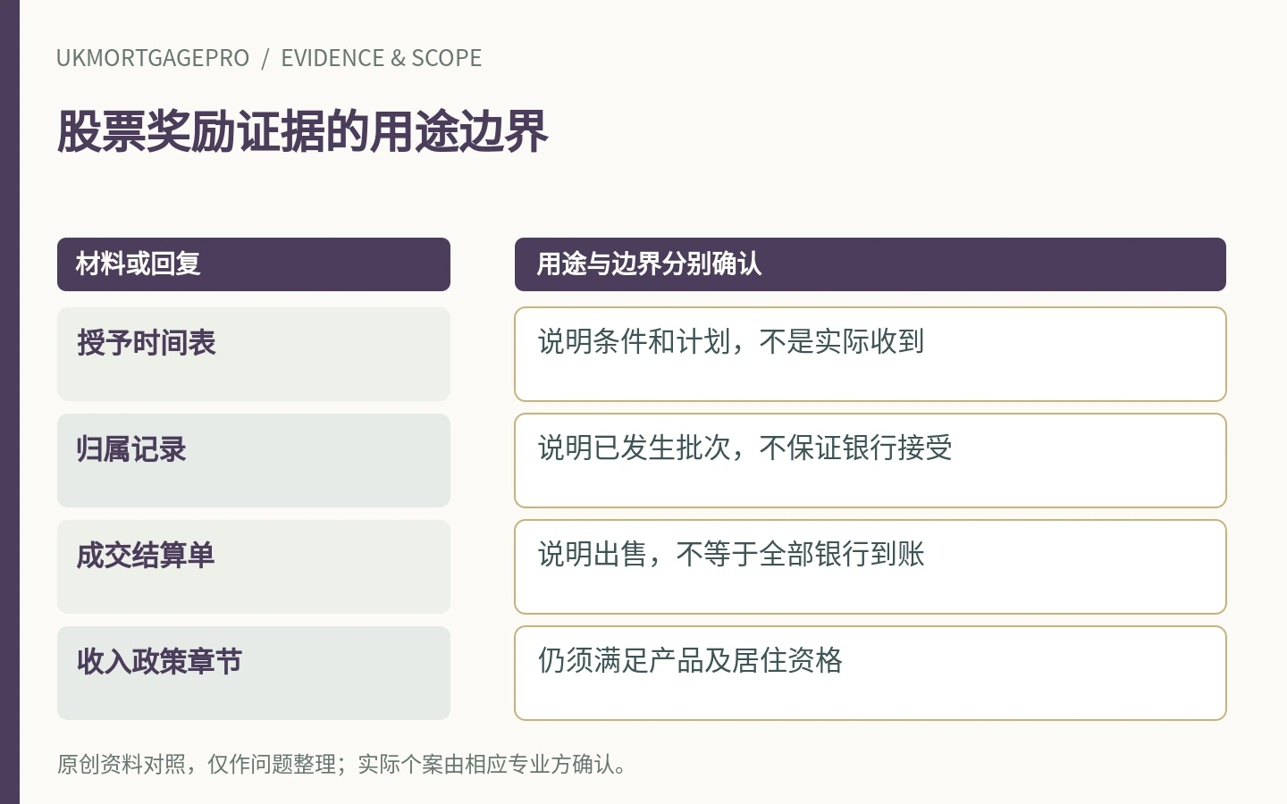 股票奖励证据的用途边界:授予时间表、归属记录、成交结算单、收入政策章节