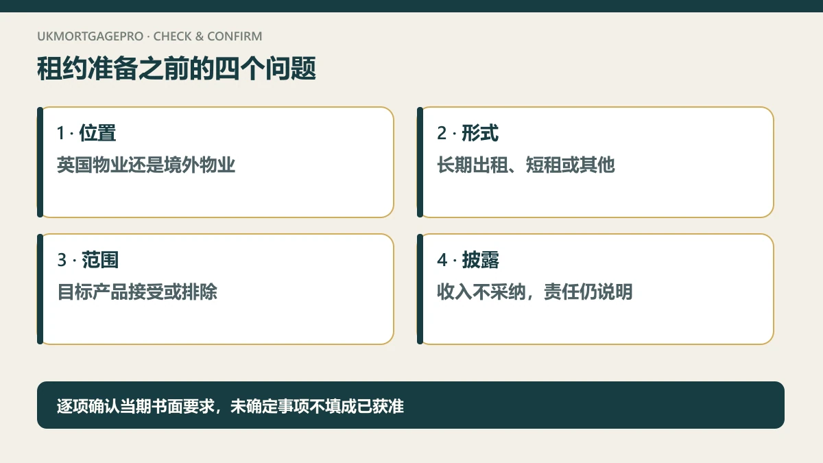 原创四项核查图:位置:英国物业还是境外物业;形式:长期出租、短租或其他;范围:目标产品接受或排除;披露:收入不采纳,责任仍说明