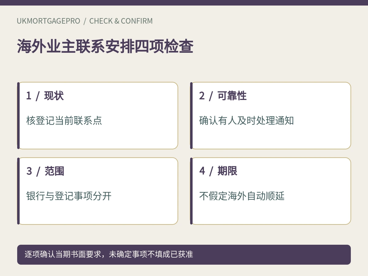 海外业主联系安排四项检查:现状、可靠性、范围、期限