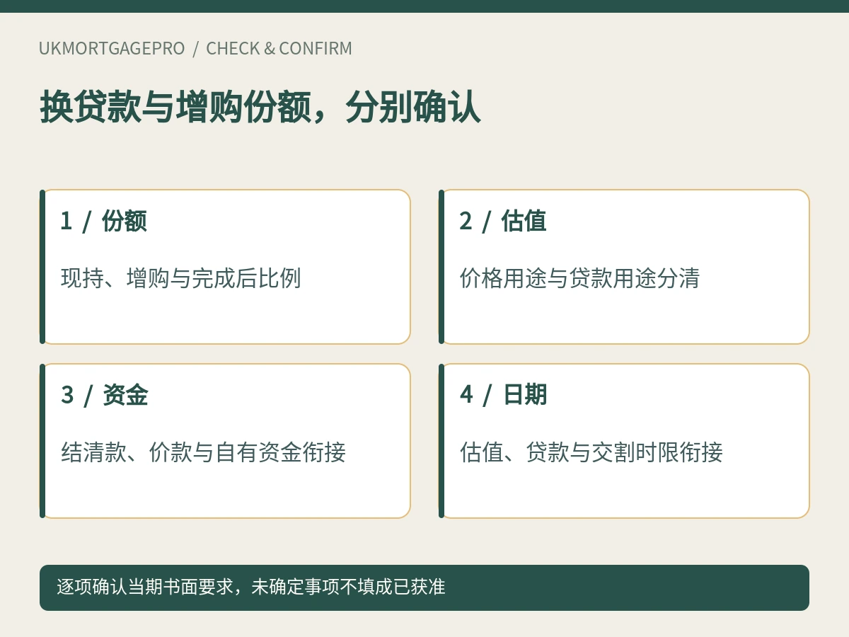 换贷款与增购份额,分别确认:份额、估值、资金、日期