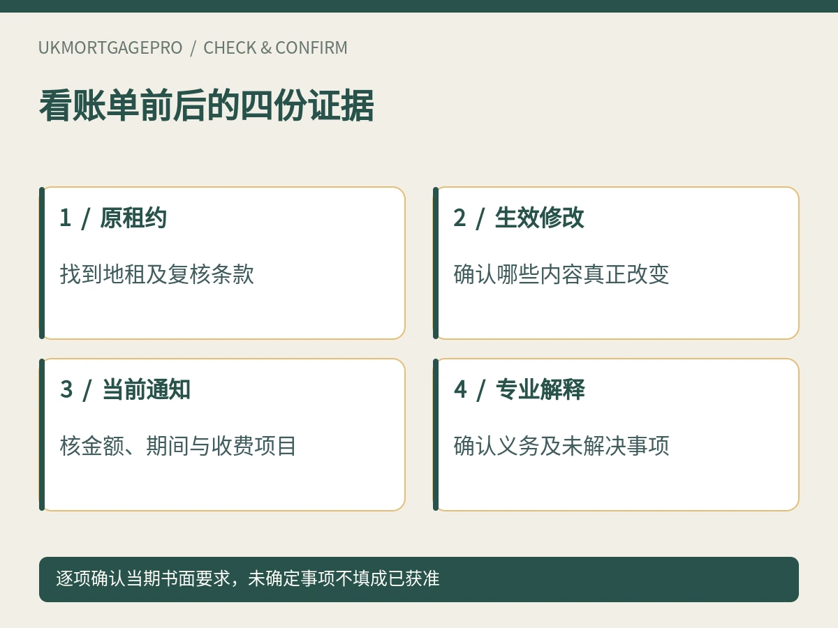 看账单前后的四份证据：原租约、生效修改、当前通知、专业解释