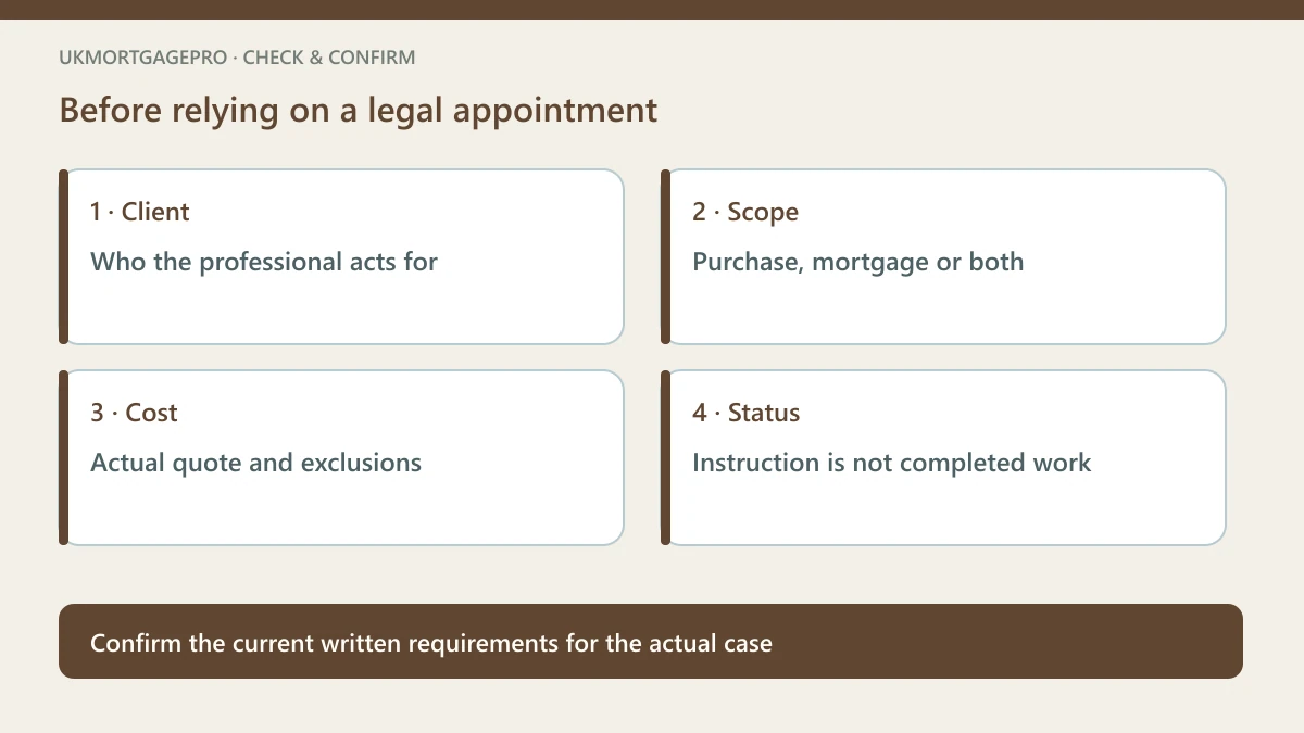 Original four-point checklist: Client — Who the professional acts for; Scope — Purchase, mortgage or both; Cost — Actual quote and exclusions; Status — Instruction is not completed work