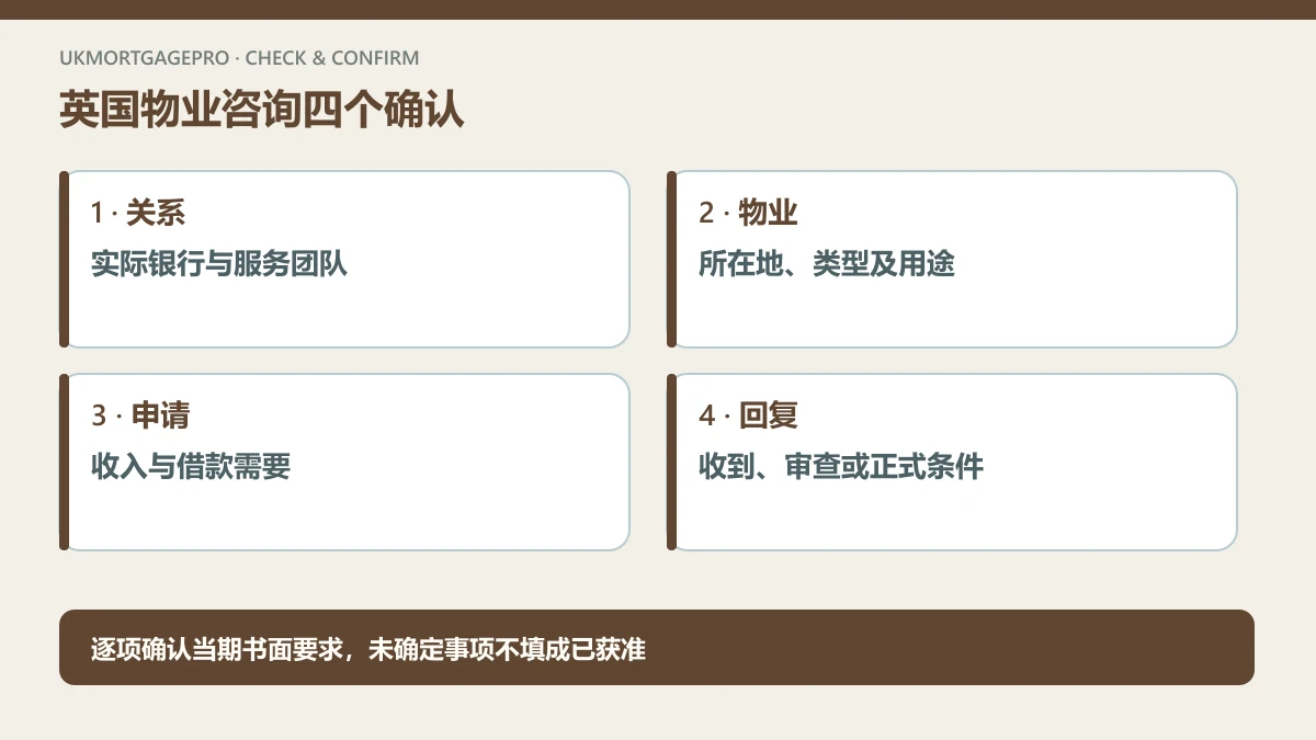 原创四项核查图:关系:实际银行与服务团队;物业:所在地、类型及用途;申请:收入与借款需要;回复:收到、审查或正式条件