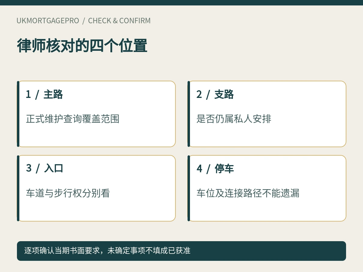律师核对的四个位置:主路、支路、入口、停车