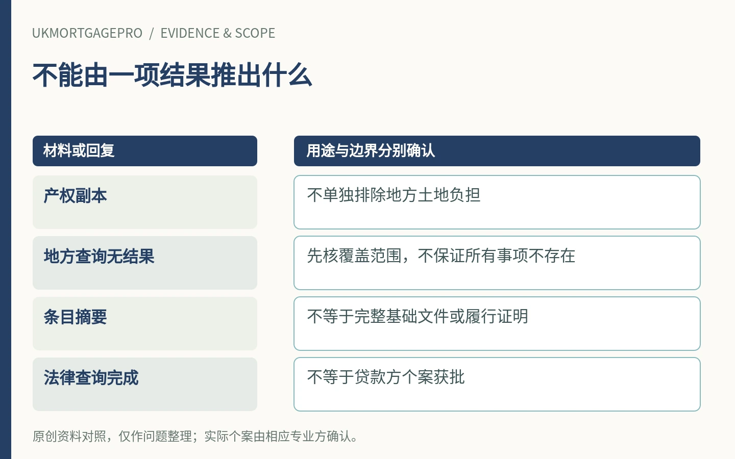 不能由一项结果推出什么:产权副本、地方查询无结果、条目摘要、法律查询完成