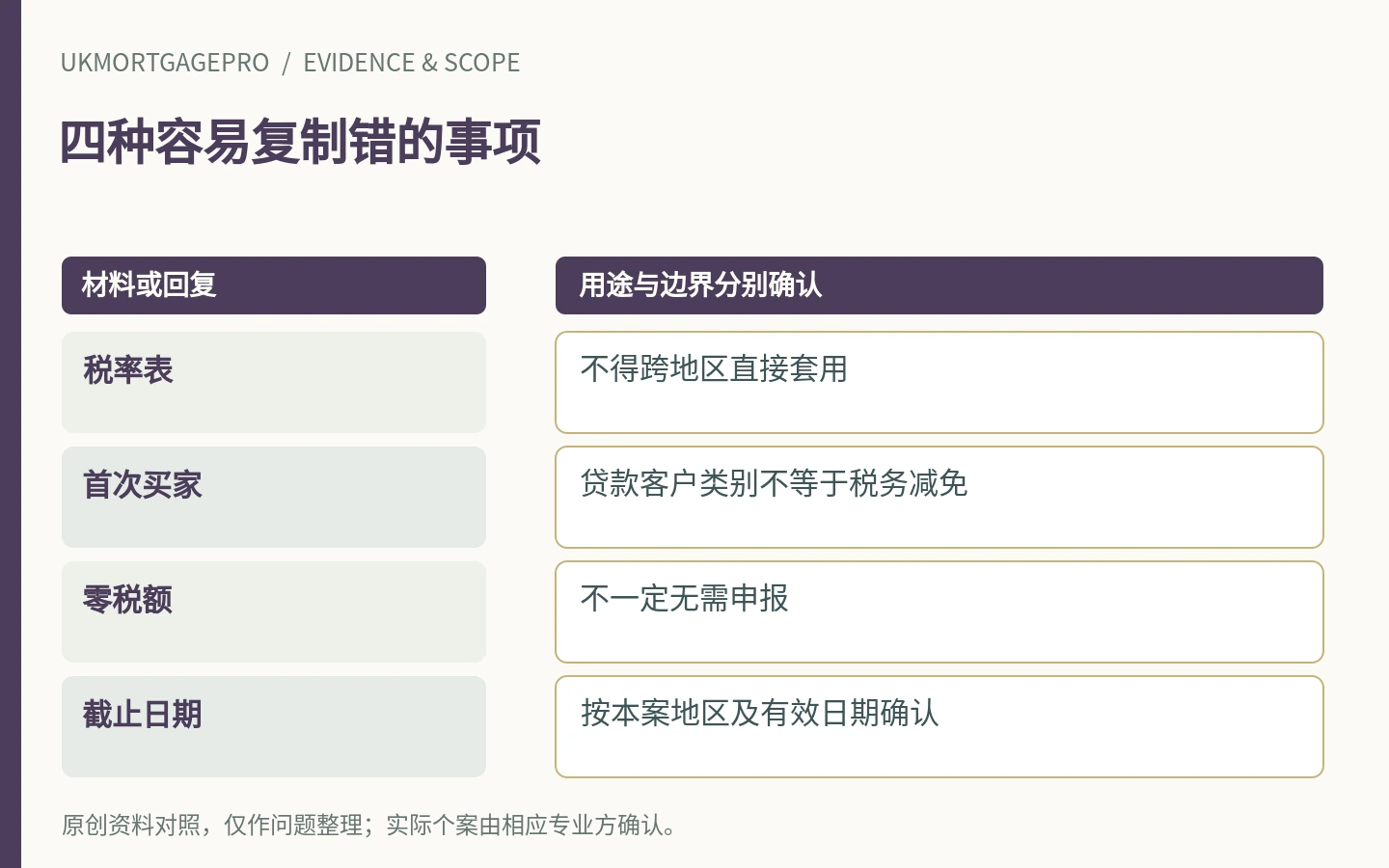 四种容易复制错的事项:税率表、首次买家、零税额、截止日期