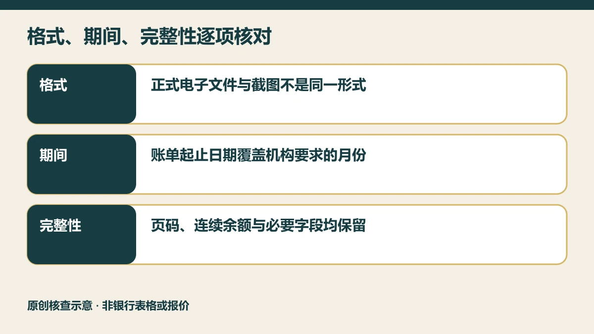 英国房贷流水文件核查图:格式、期间、完整性三个检查层及对应要点。