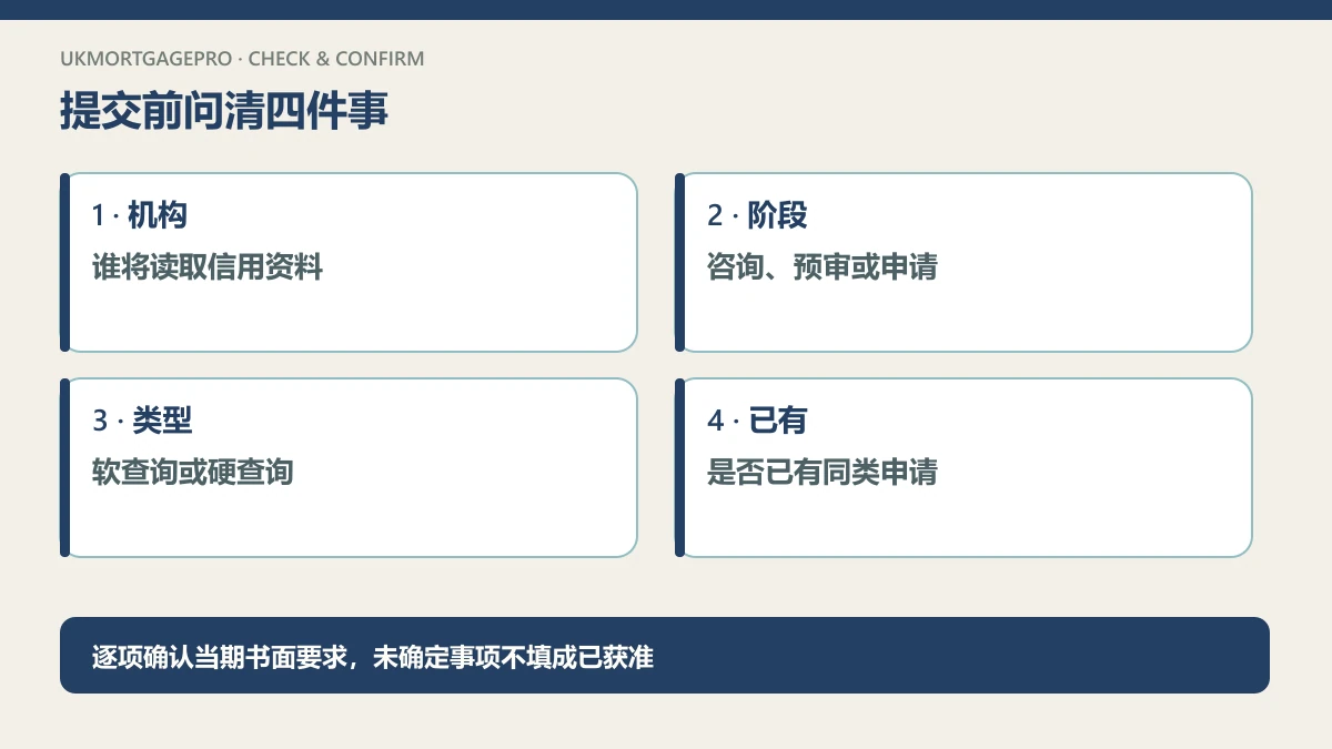 原创四项核查图:机构:谁将读取信用资料;阶段:咨询、预审或申请;类型:软查询或硬查询;已有:是否已有同类申请