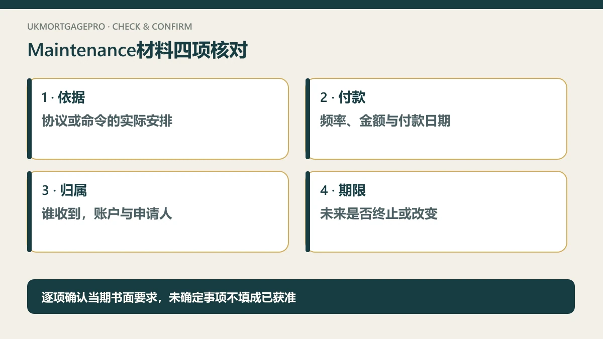原创四项核查图:依据:协议或命令的实际安排;付款:频率、金额与付款日期;归属:谁收到,账户与申请人;期限:未来是否终止或改变