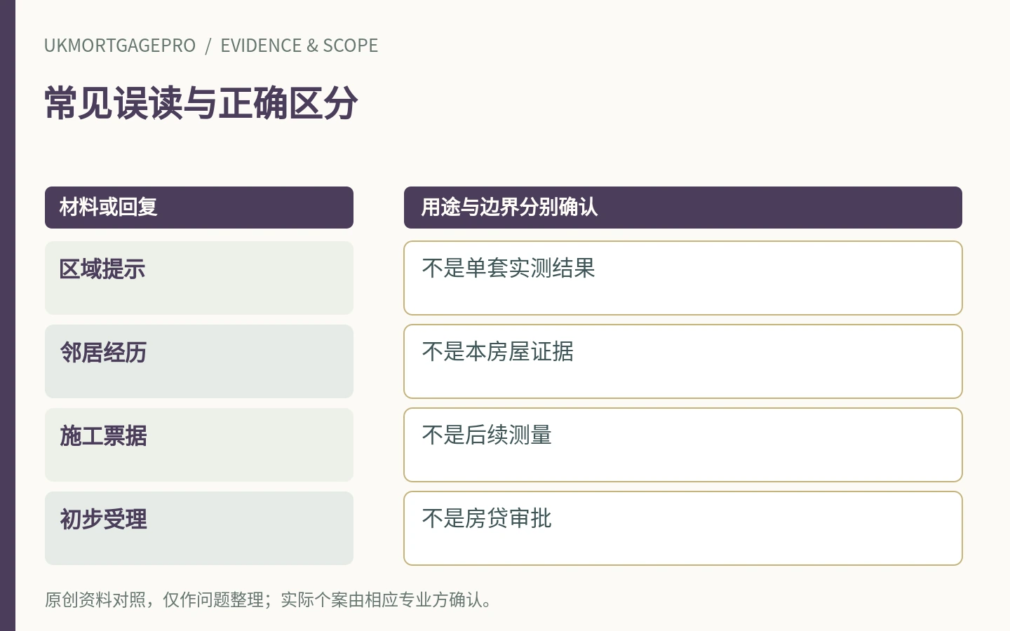 常见误读与正确区分:区域提示、邻居经历、施工票据、初步受理