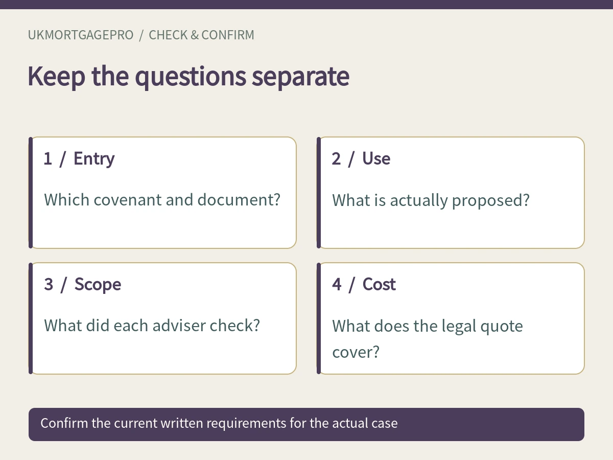 Keep the questions separate: Entry, Use, Scope, Cost