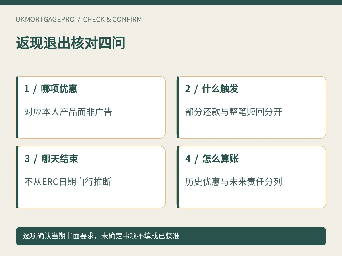 返现退出核对四问:哪项优惠、什么触发、哪天结束、怎么算账
