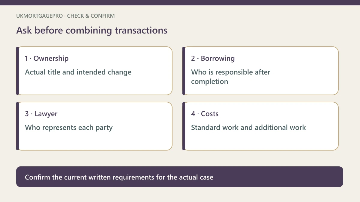 Original four-point checklist: Ownership — Actual title and intended change; Borrowing — Who is responsible after completion; Lawyer — Who represents each party; Costs — Standard work and additional work