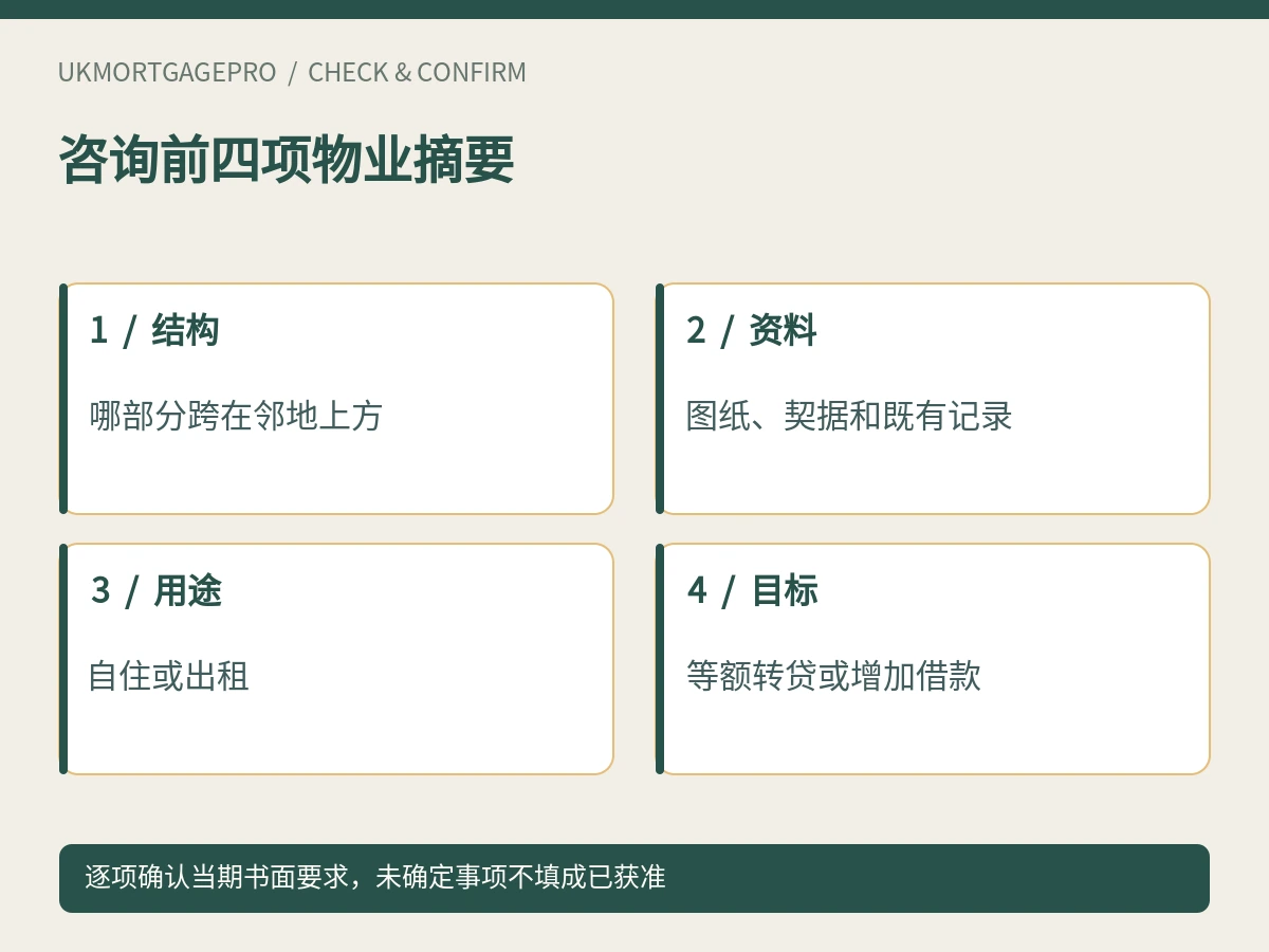 咨询前四项物业摘要：结构、资料、用途、目标