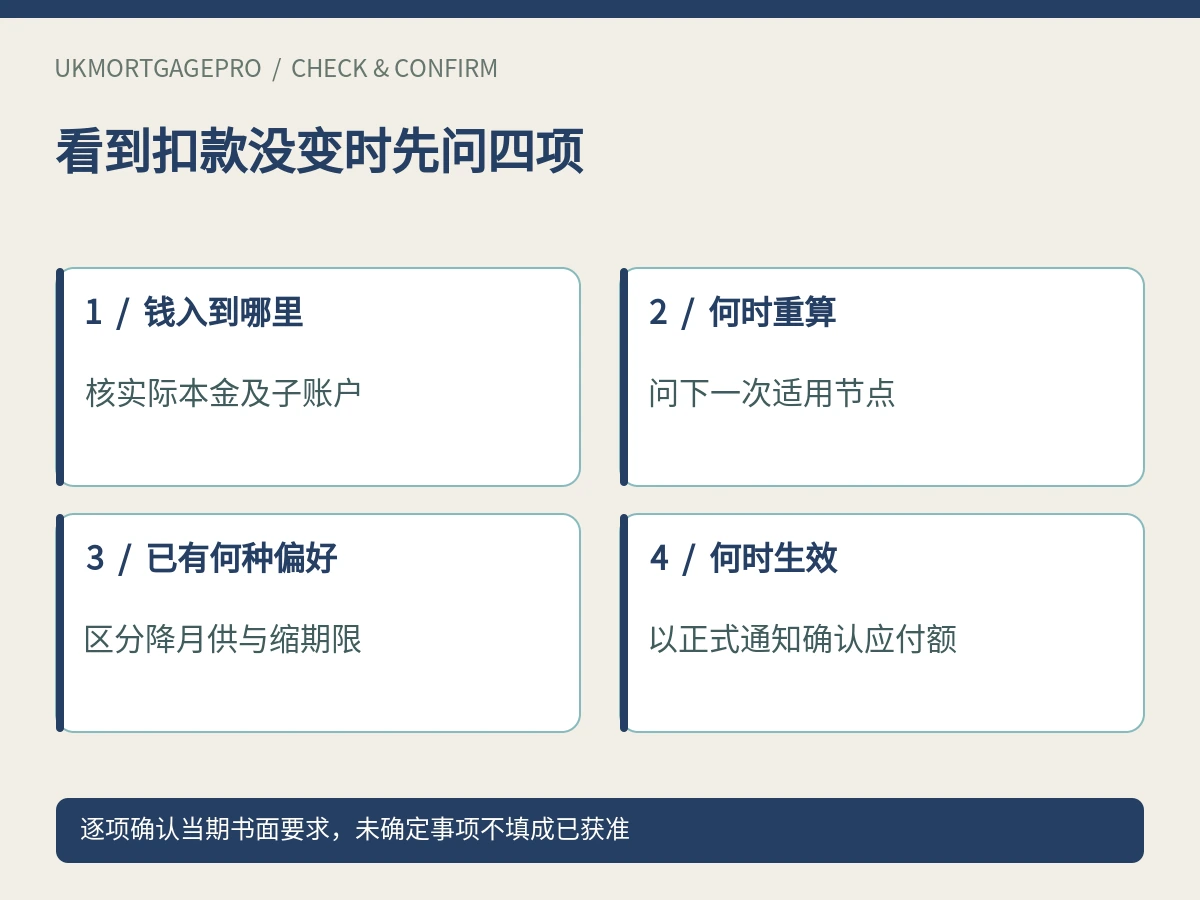 看到扣款没变时先问四项:钱入到哪里、何时重算、已有何种偏好、何时生效
